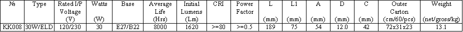 Технические параметры компакт люминисцентной лампы 30W 