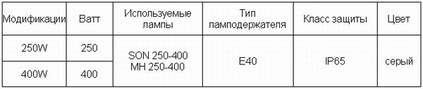 Технические параметры прожектора R-T 333