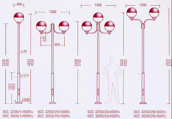 Технические параметры светильника Сатурн 400